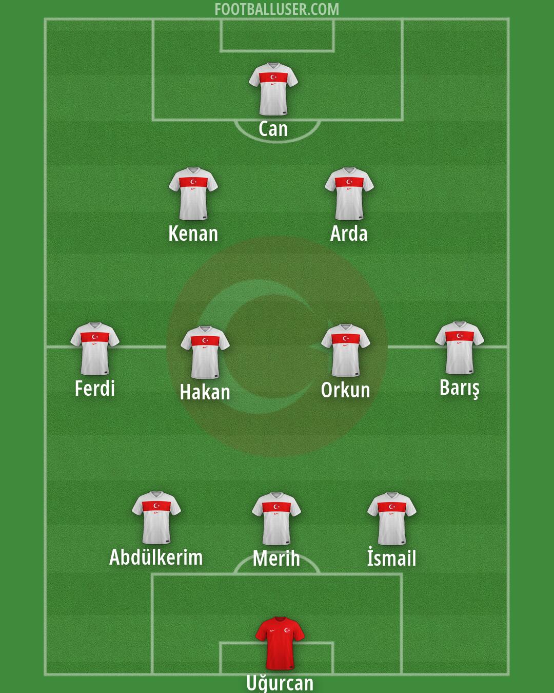 Türkiye Formation 2026