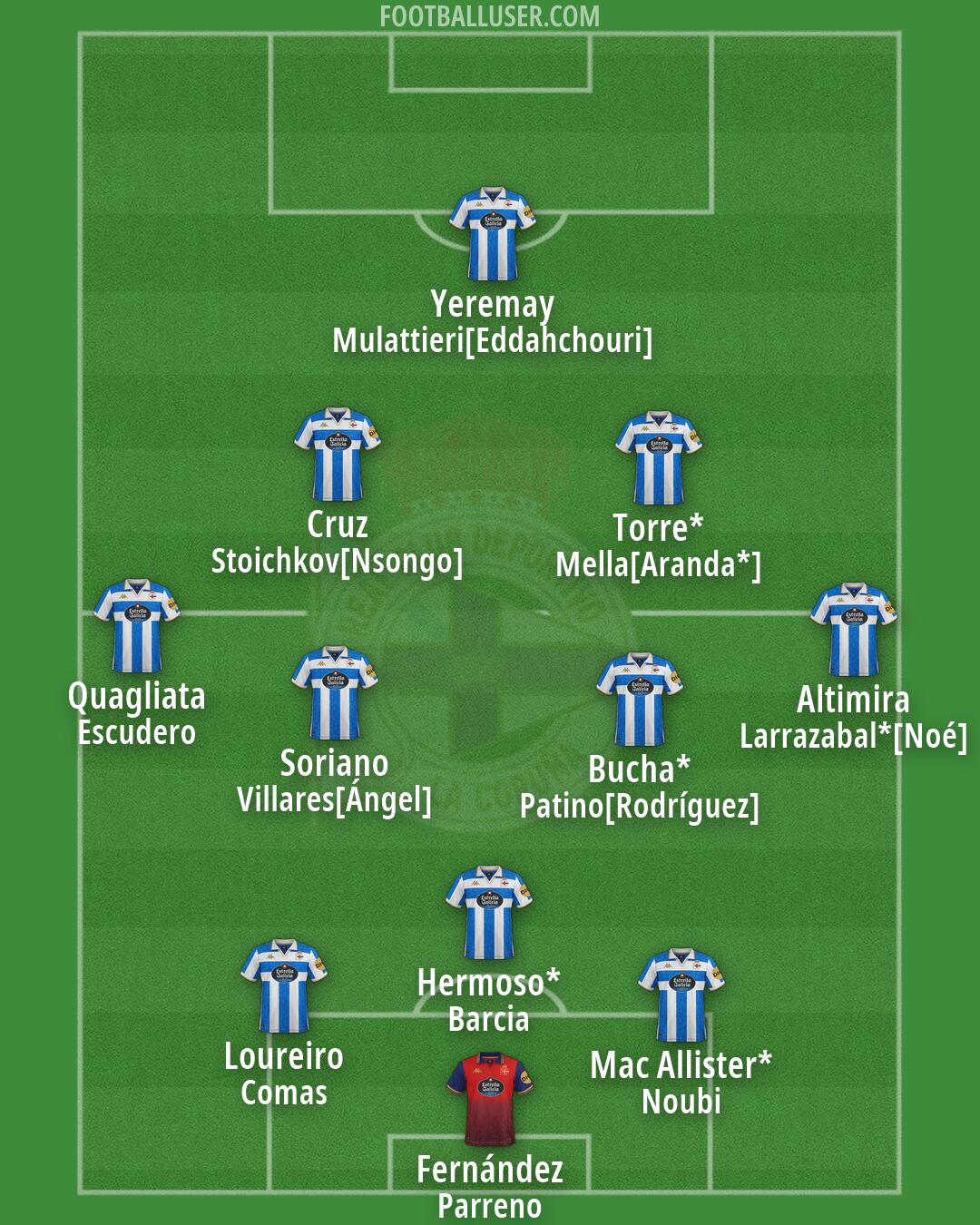Deportivo Formation 2026