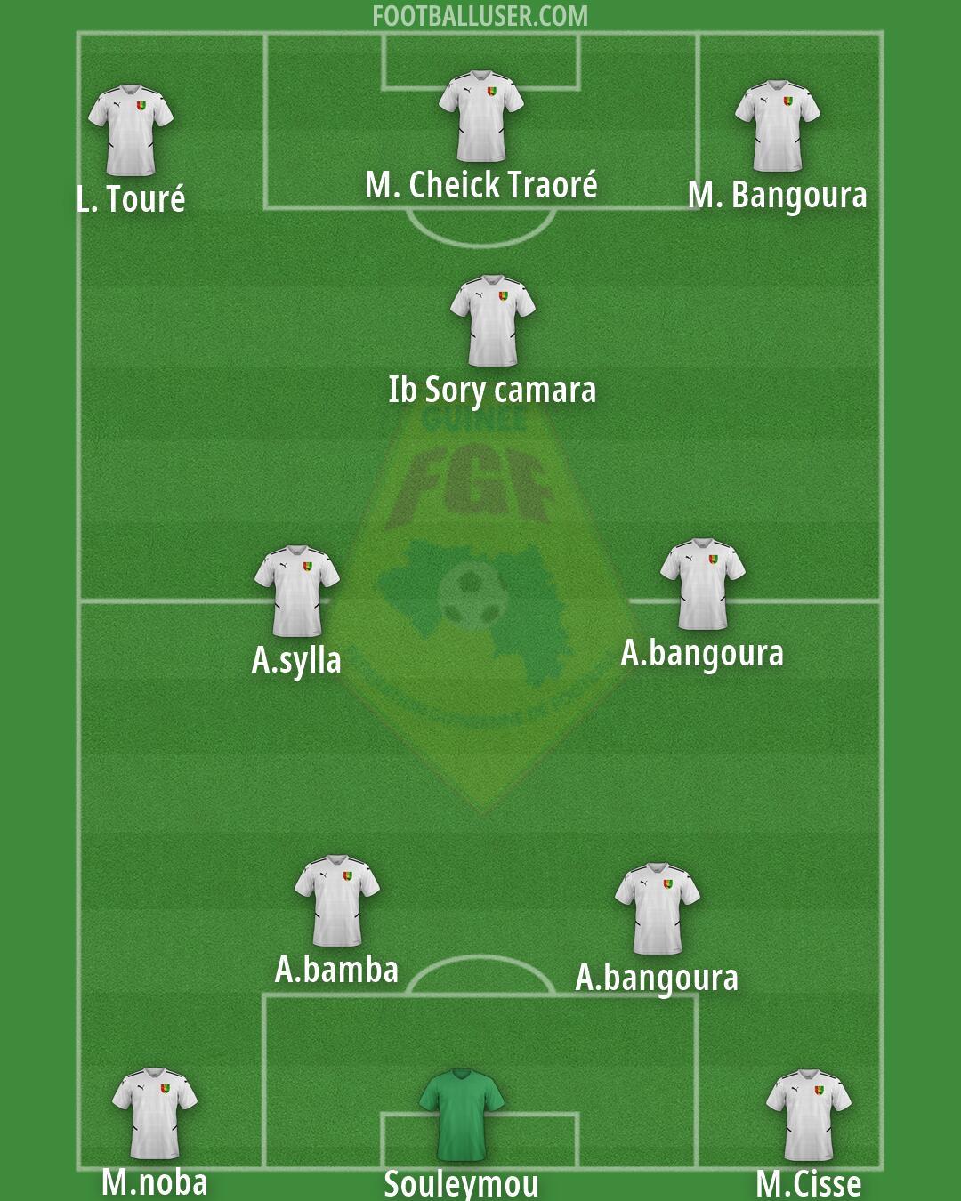 Guinea Formation 2026
