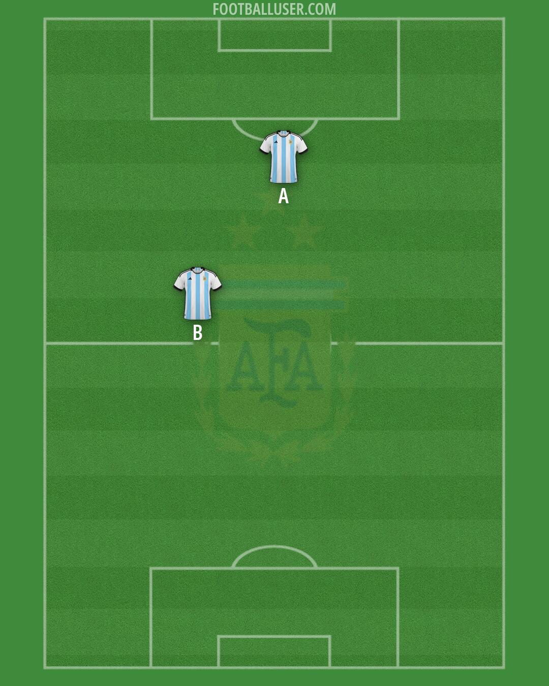 Argentina Formation 2026