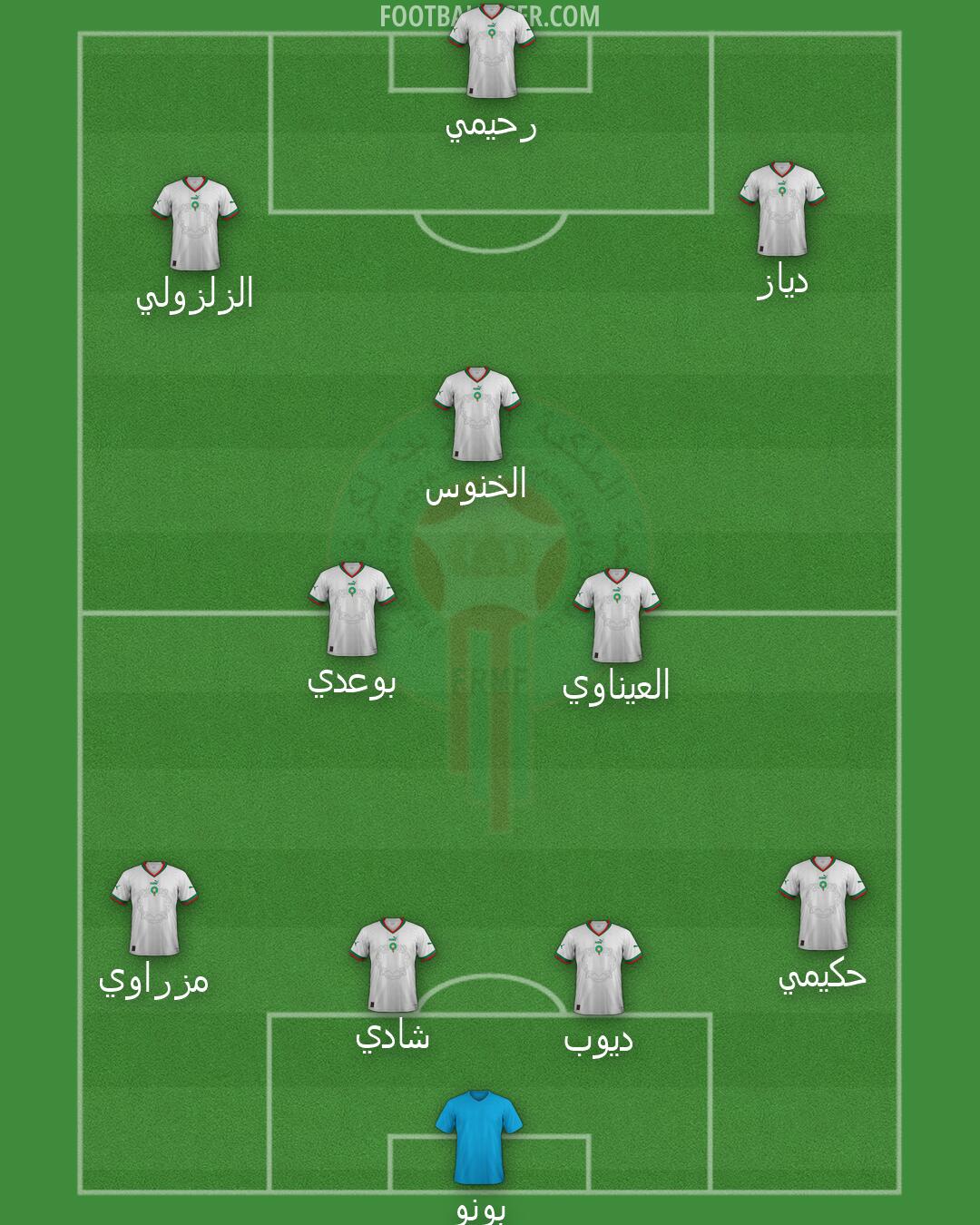 Morocco Formation 2026