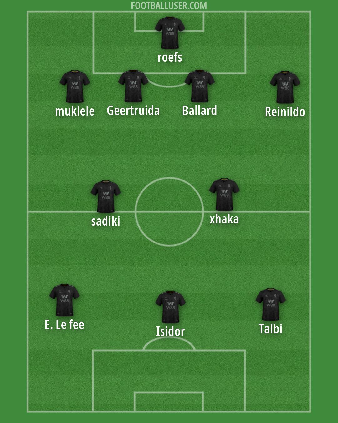 Sunderland Formation 2026