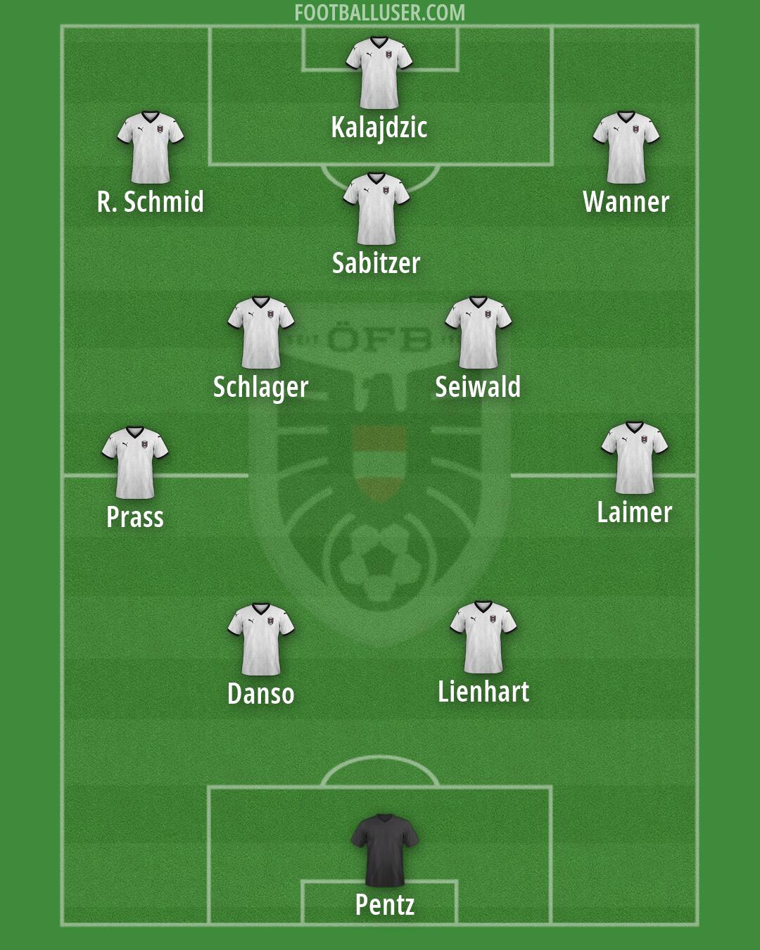 Austria Formation 2026