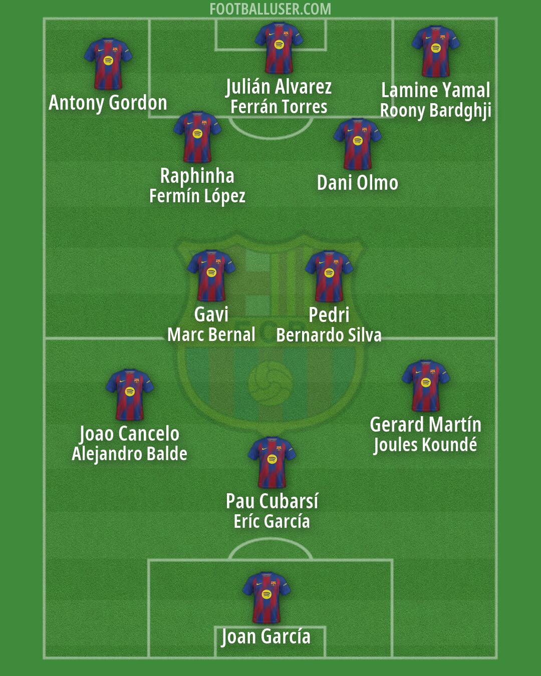 Barcelona Formation 2026