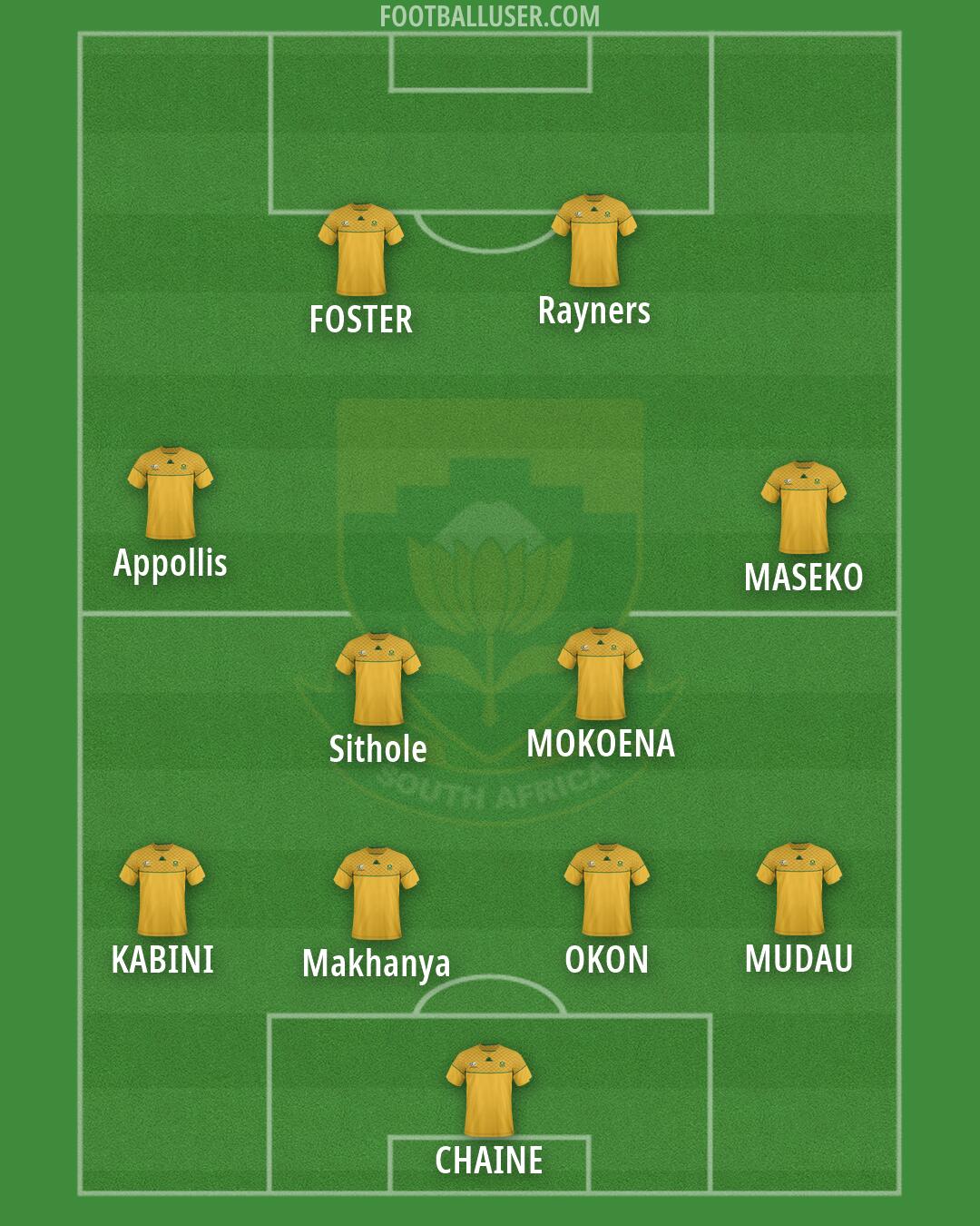 South Africa Formation 2026