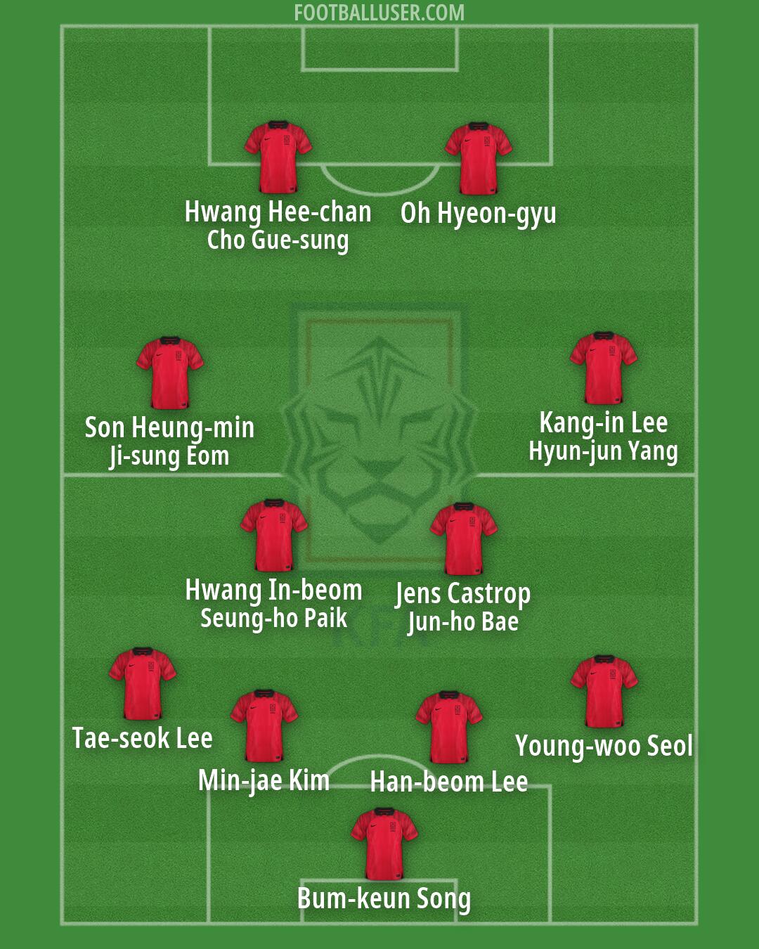 South Korea Formation 2026