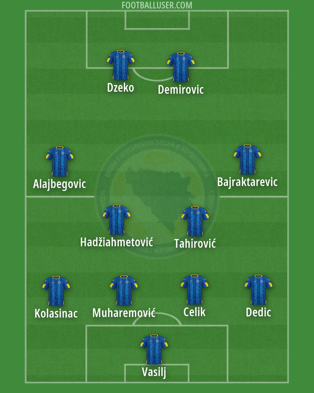 Bosnia and Herzegovina Formation 2026
