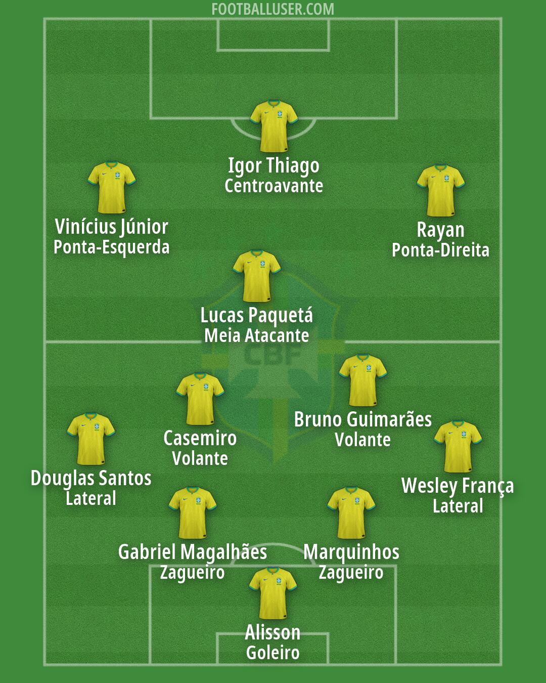 Brazil Formation 2026
