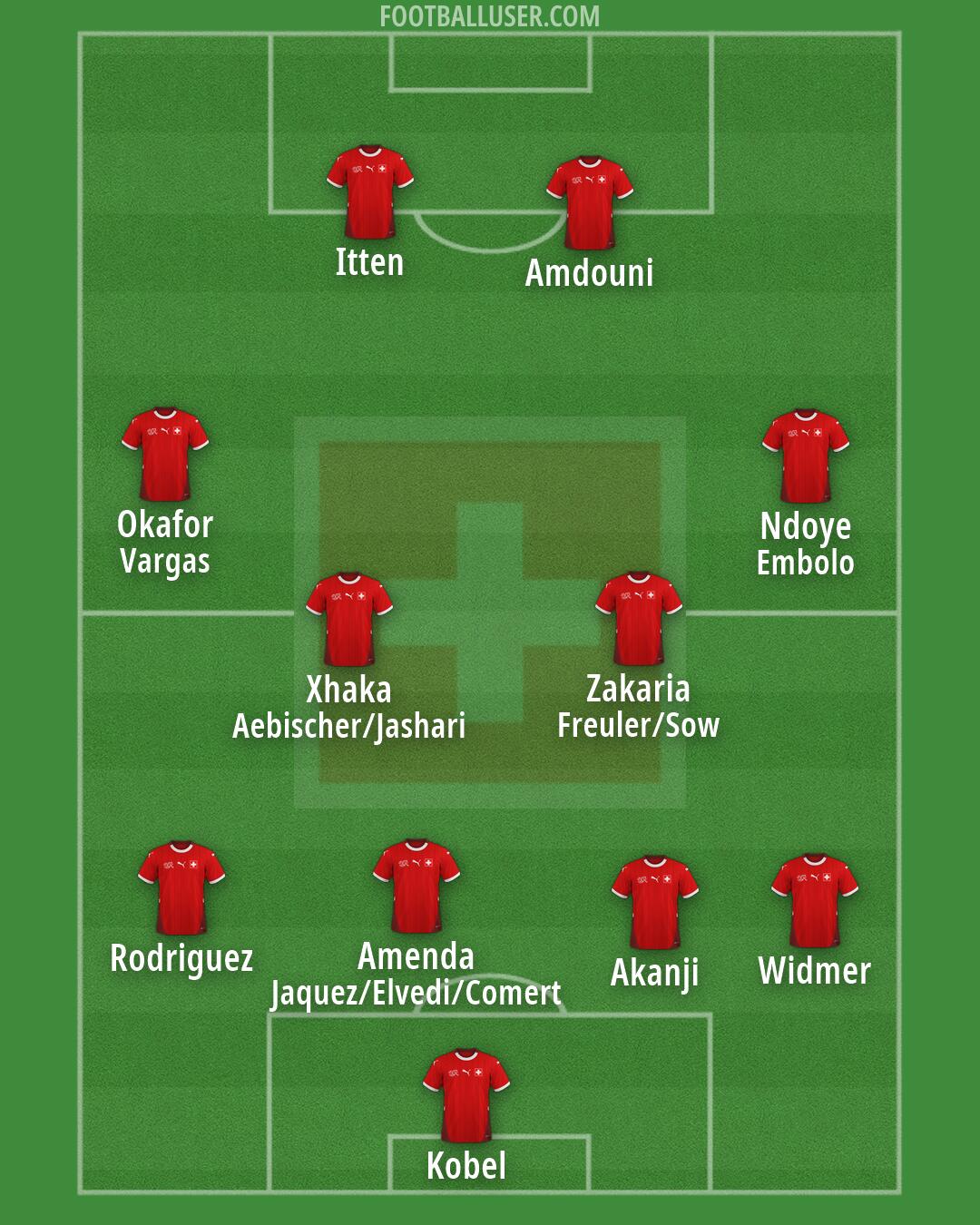 Switzerland Formation 2026