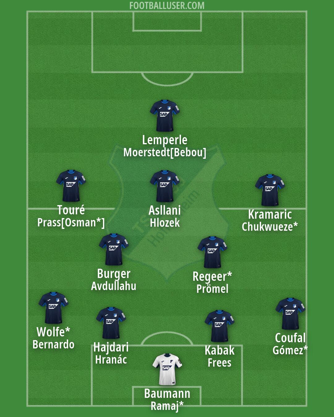 Hoffenheim Formation 2026
