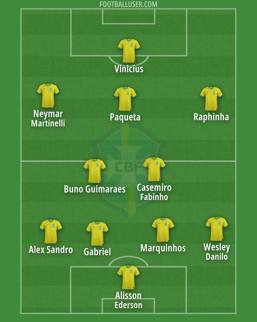 Brazil Formation 2026