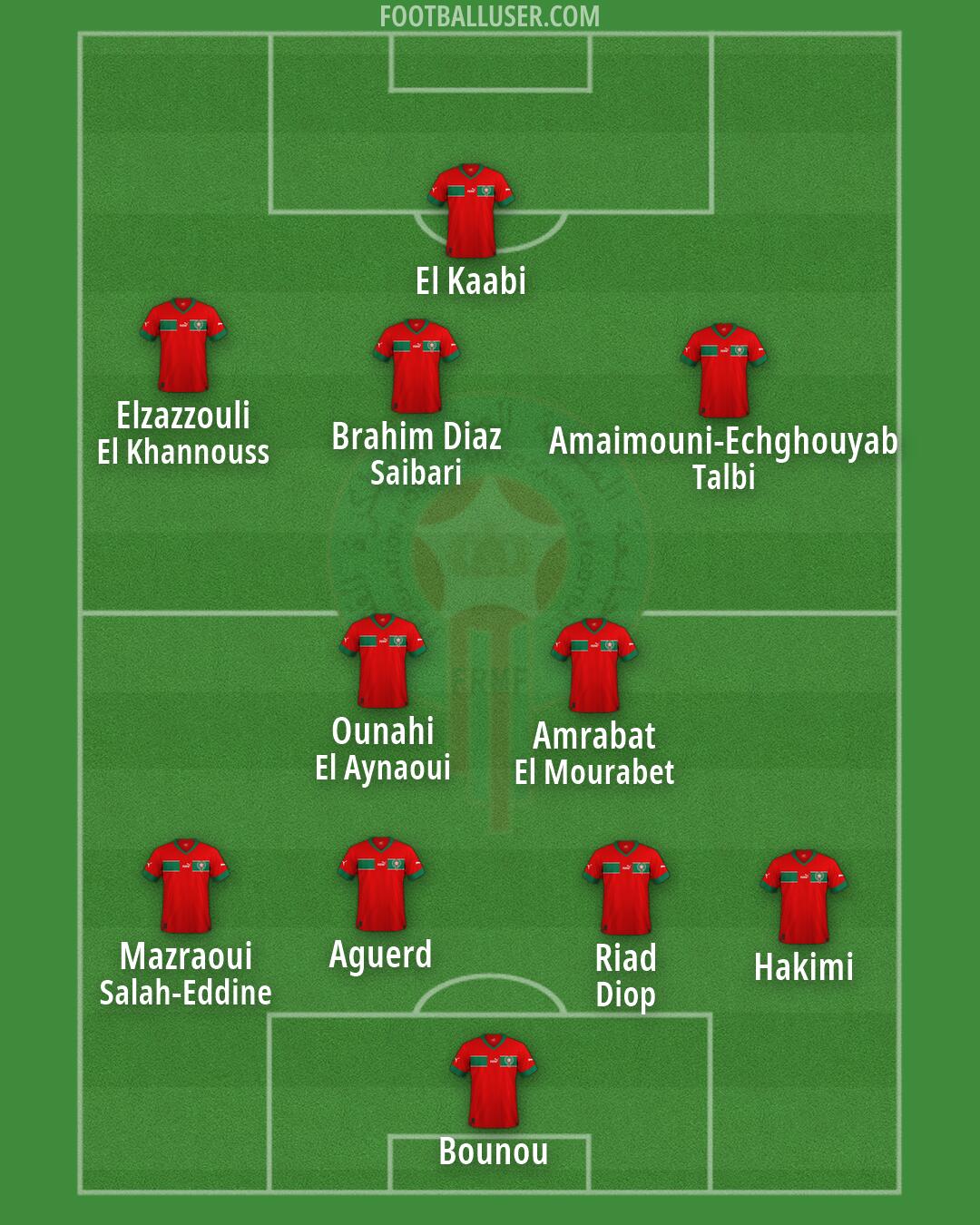 Morocco Formation 2026