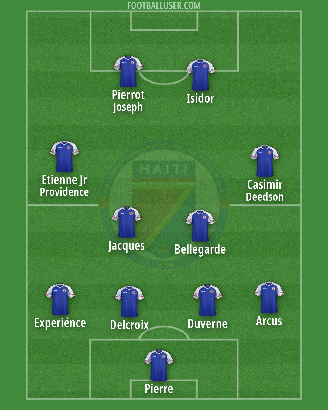 Haiti Formation 2026