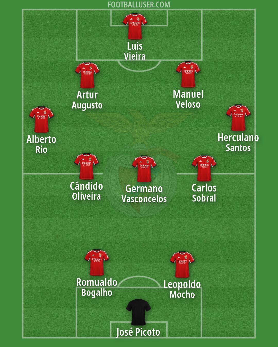 SL Benfica Formation 2026