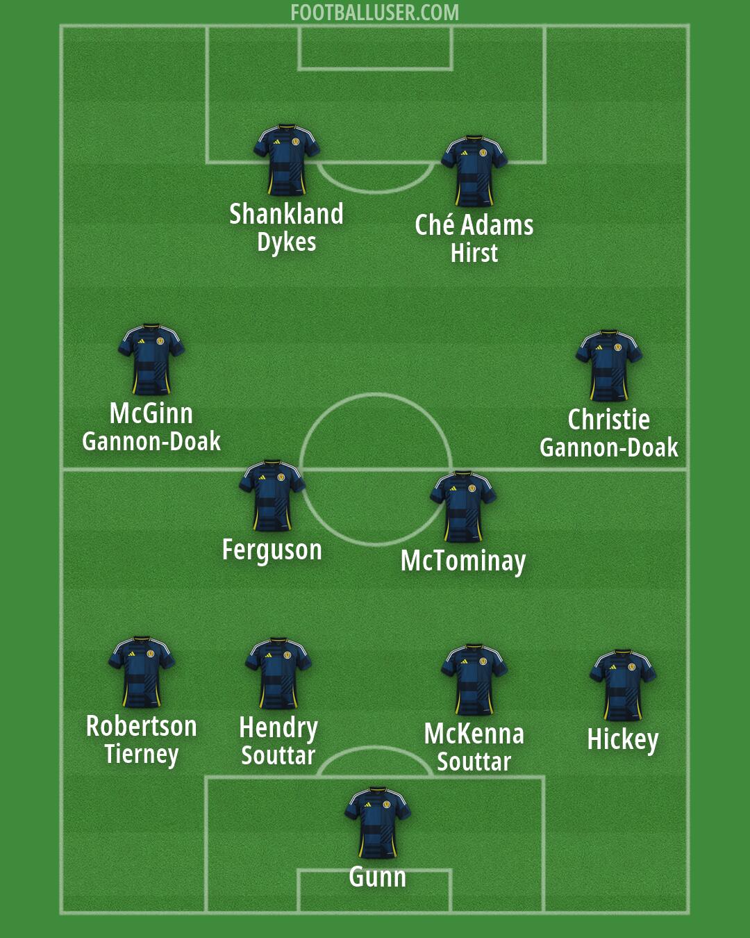 Scotland Formation 2026