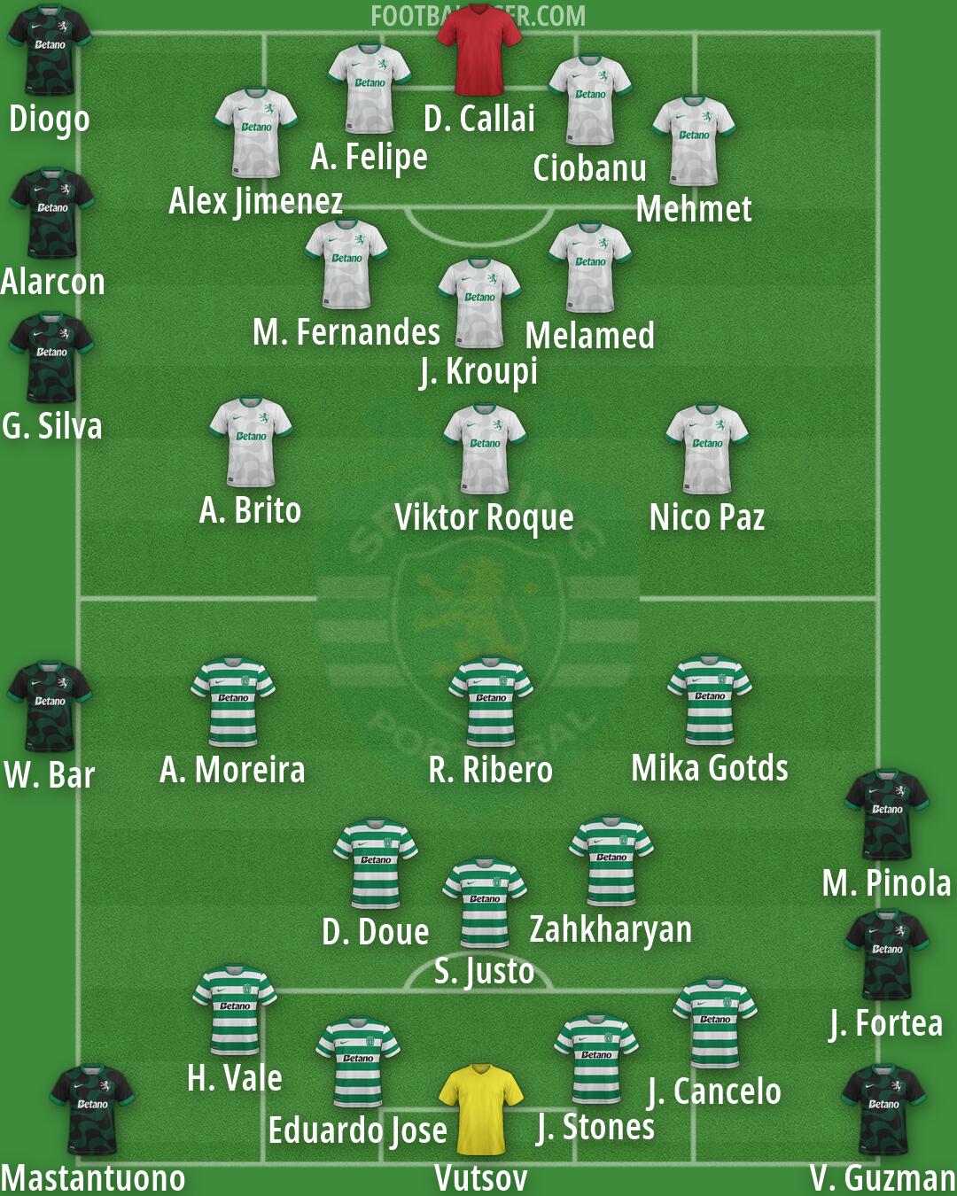 Sporting CP Formation 2026