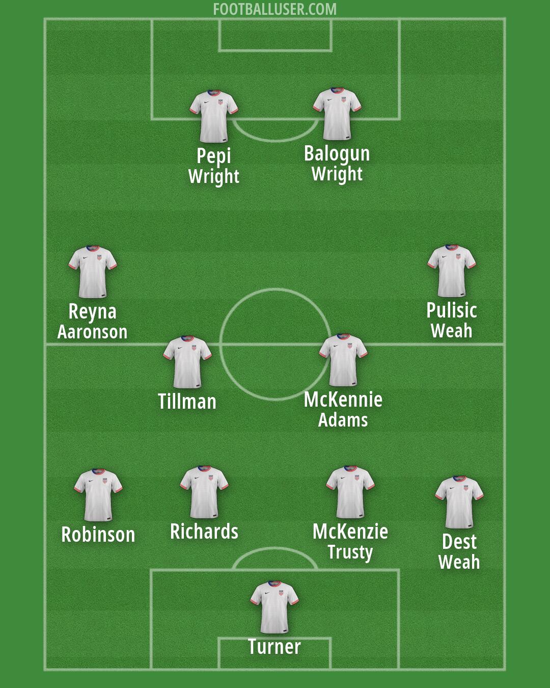 United States Formation 2026
