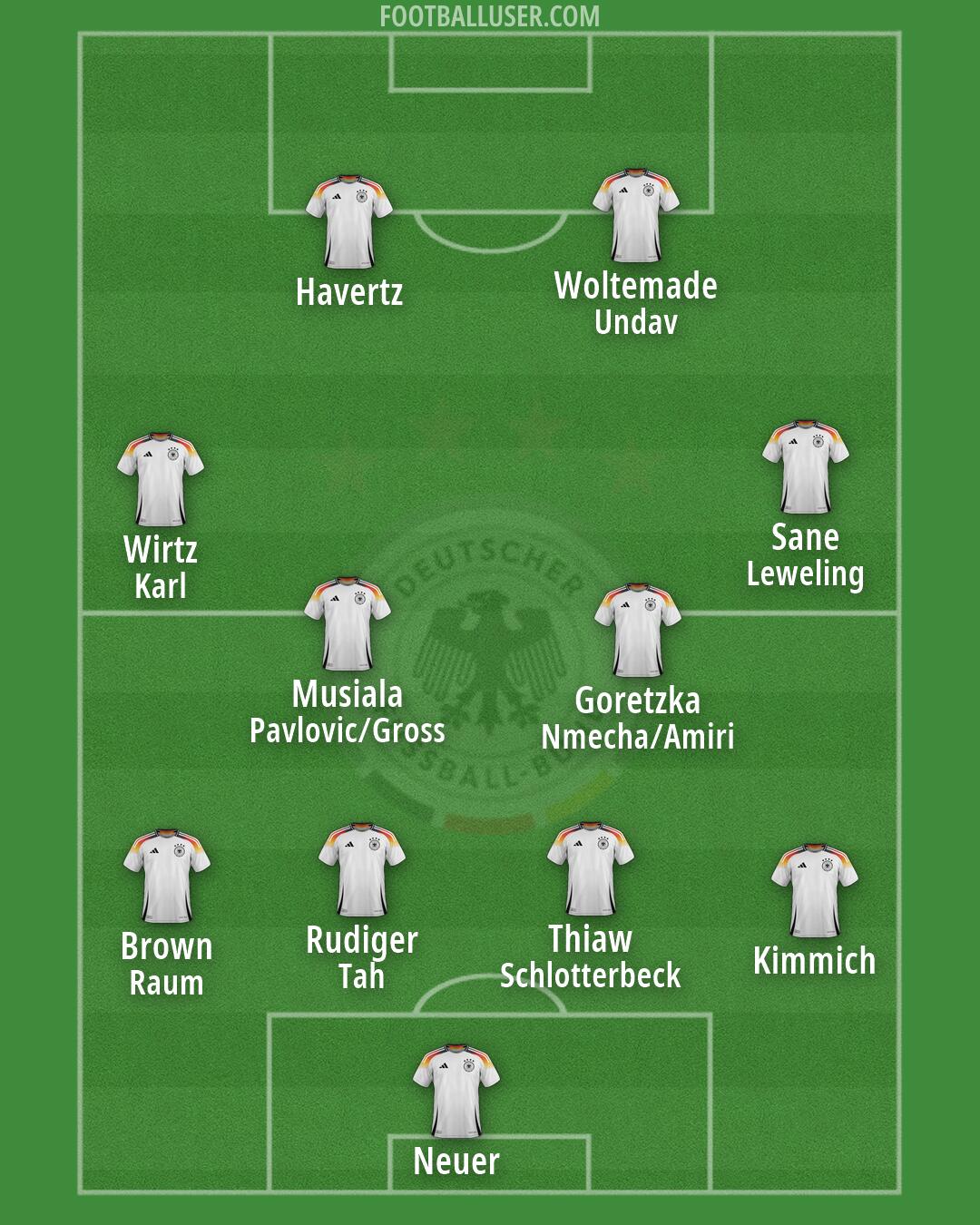 Germany Formation 2026