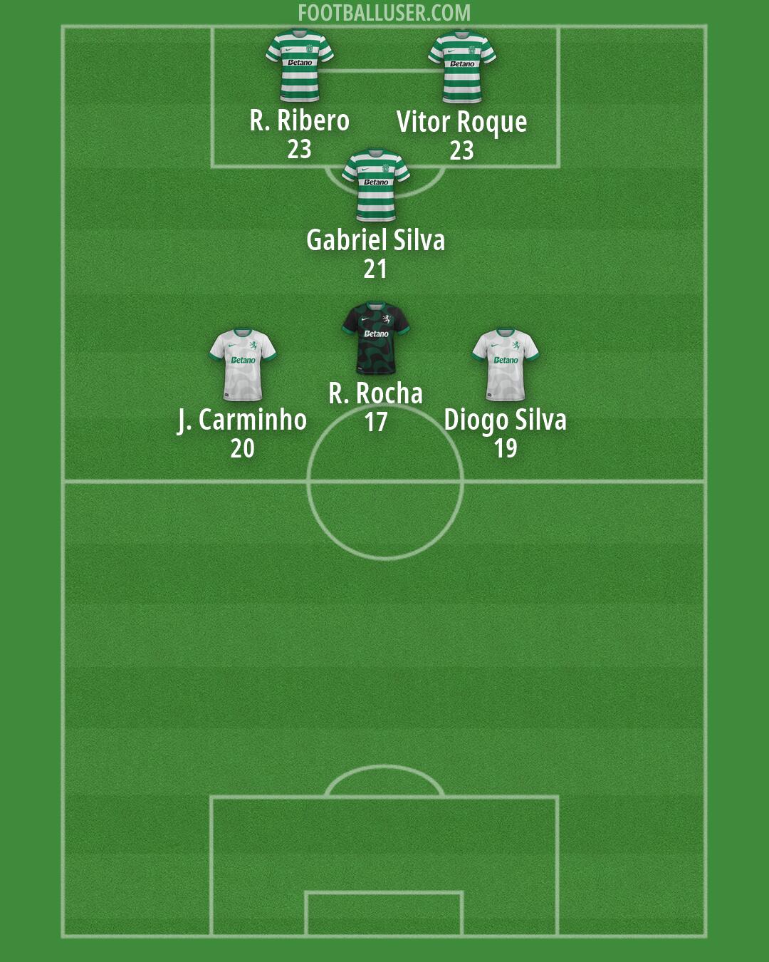 Sporting CP Formation 2026