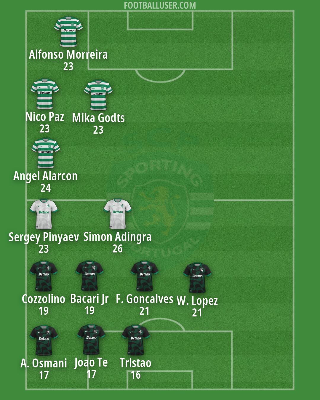 Sporting CP Formation 2026