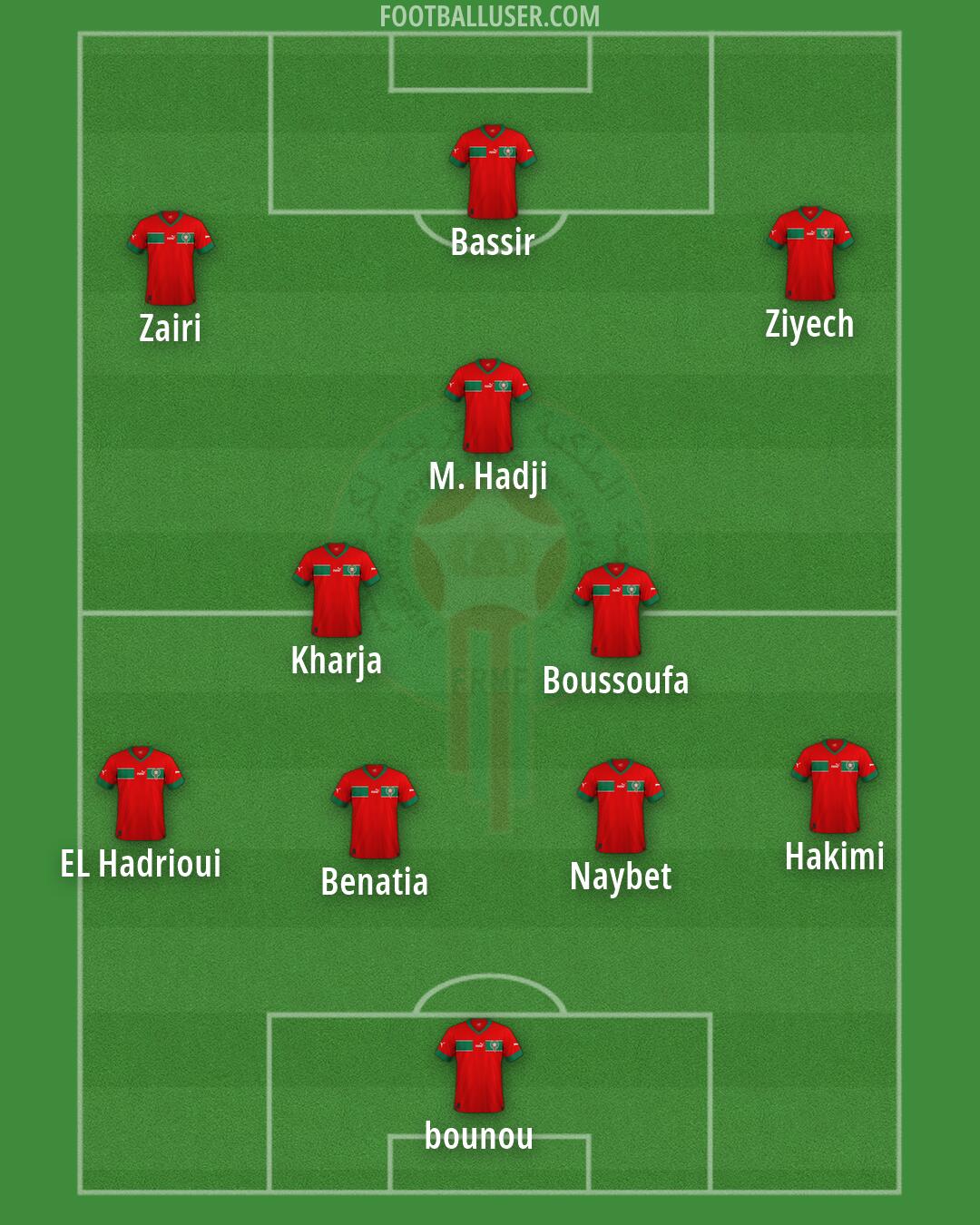 Morocco Formation 2026