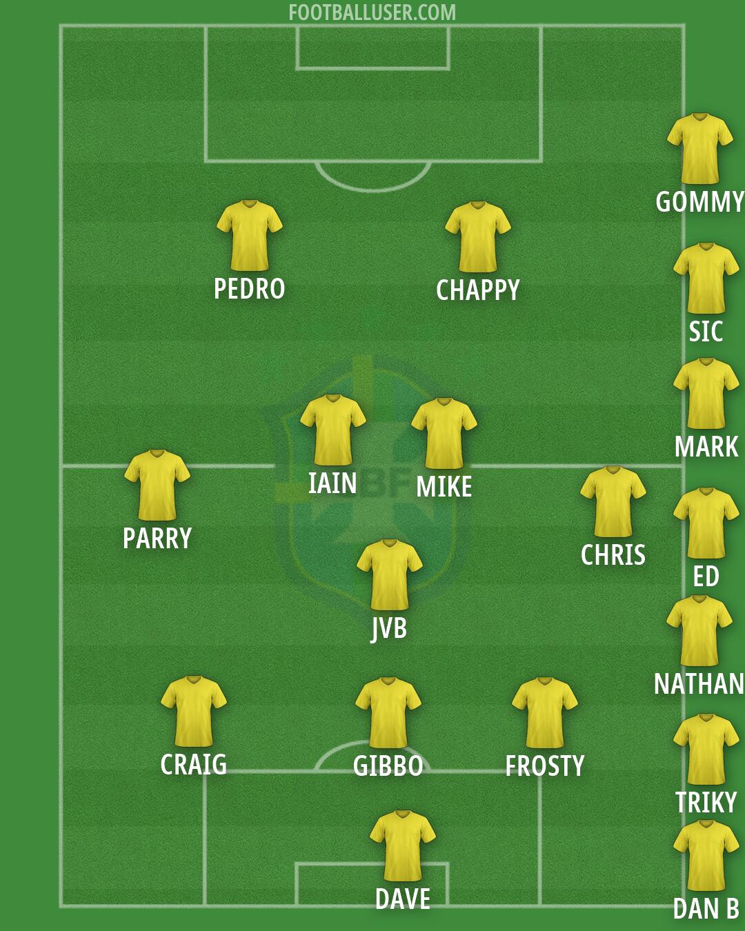 Brazil Formation 2026