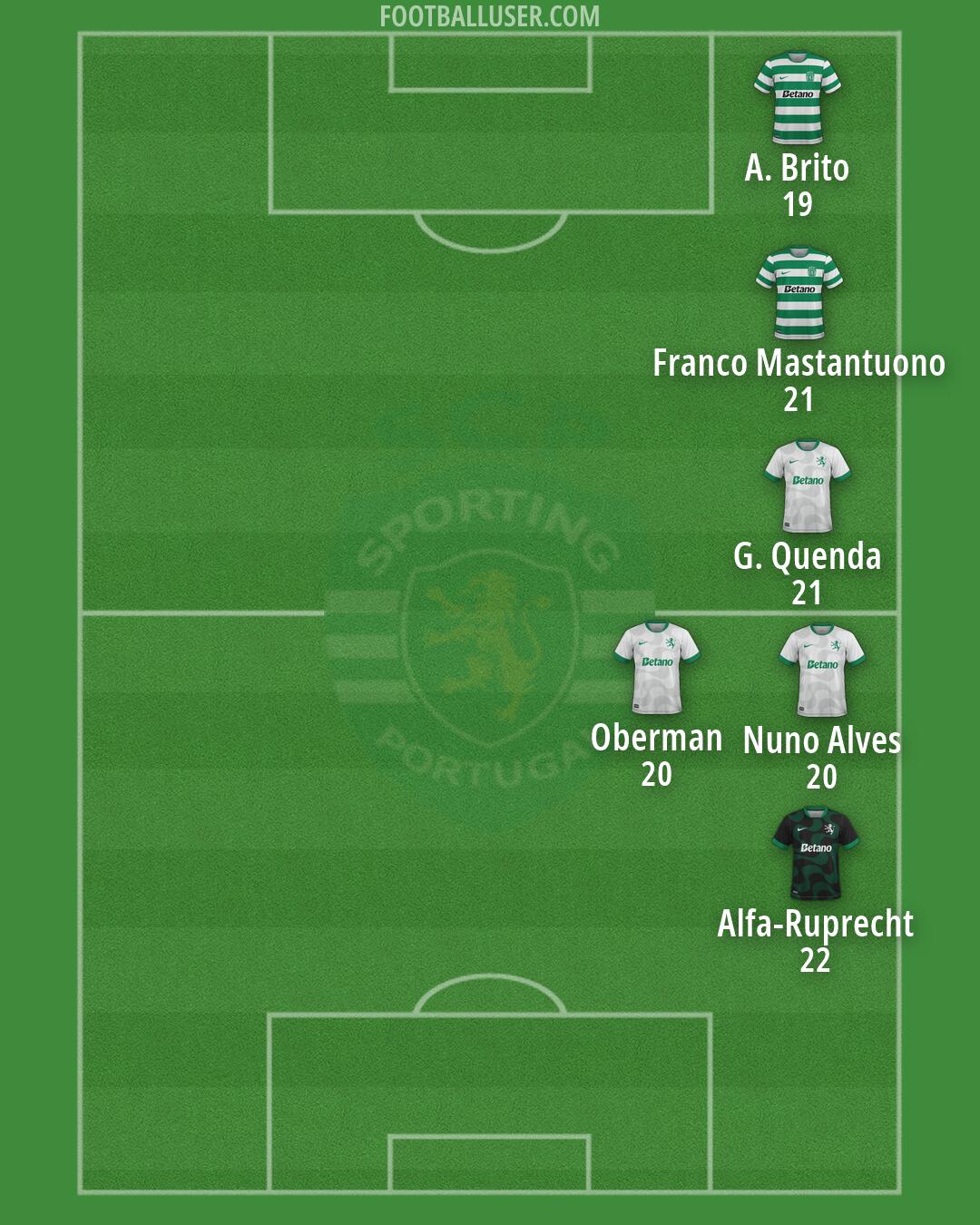 Sporting CP Formation 2026