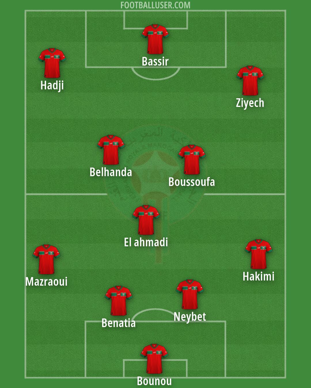 Morocco Formation 2026