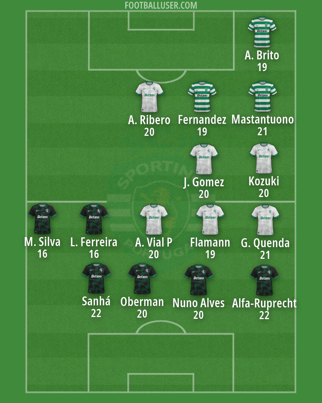 Sporting CP Formation 2026