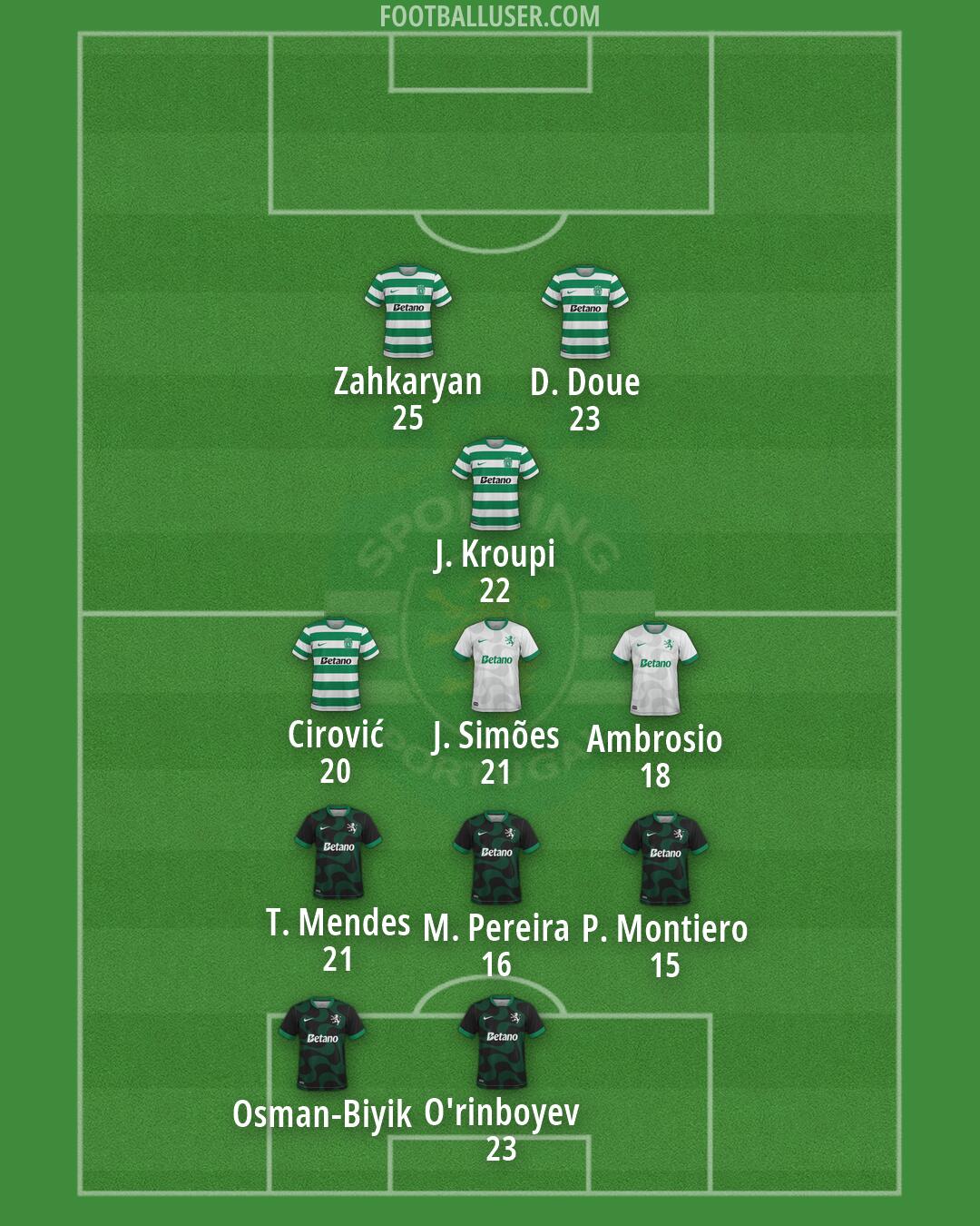 Sporting CP Formation 2026