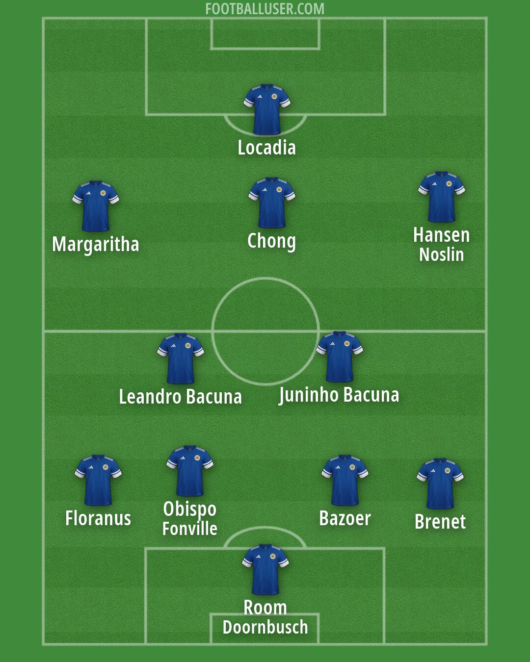 Curaçao Formation 2026
