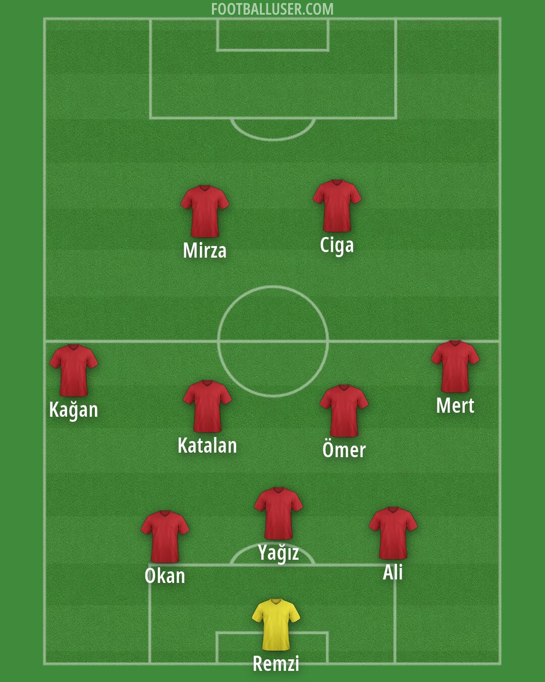 Custom Team Formation 2026