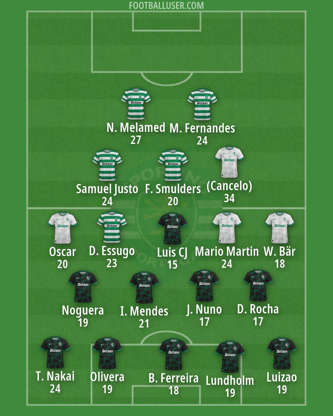 Sporting CP Formation 2026