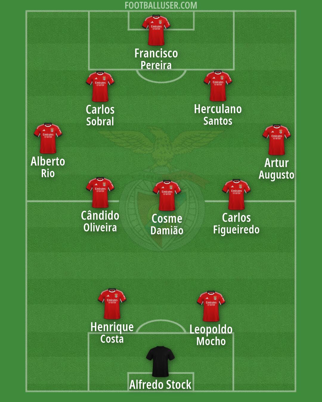 SL Benfica Formation 2026