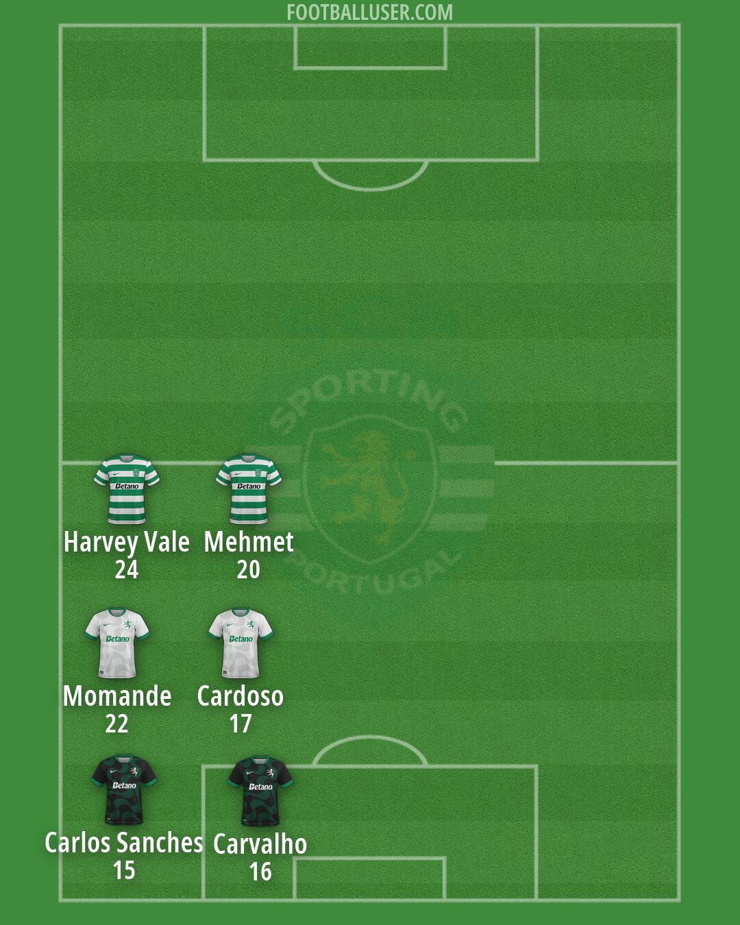 Sporting CP Formation 2026