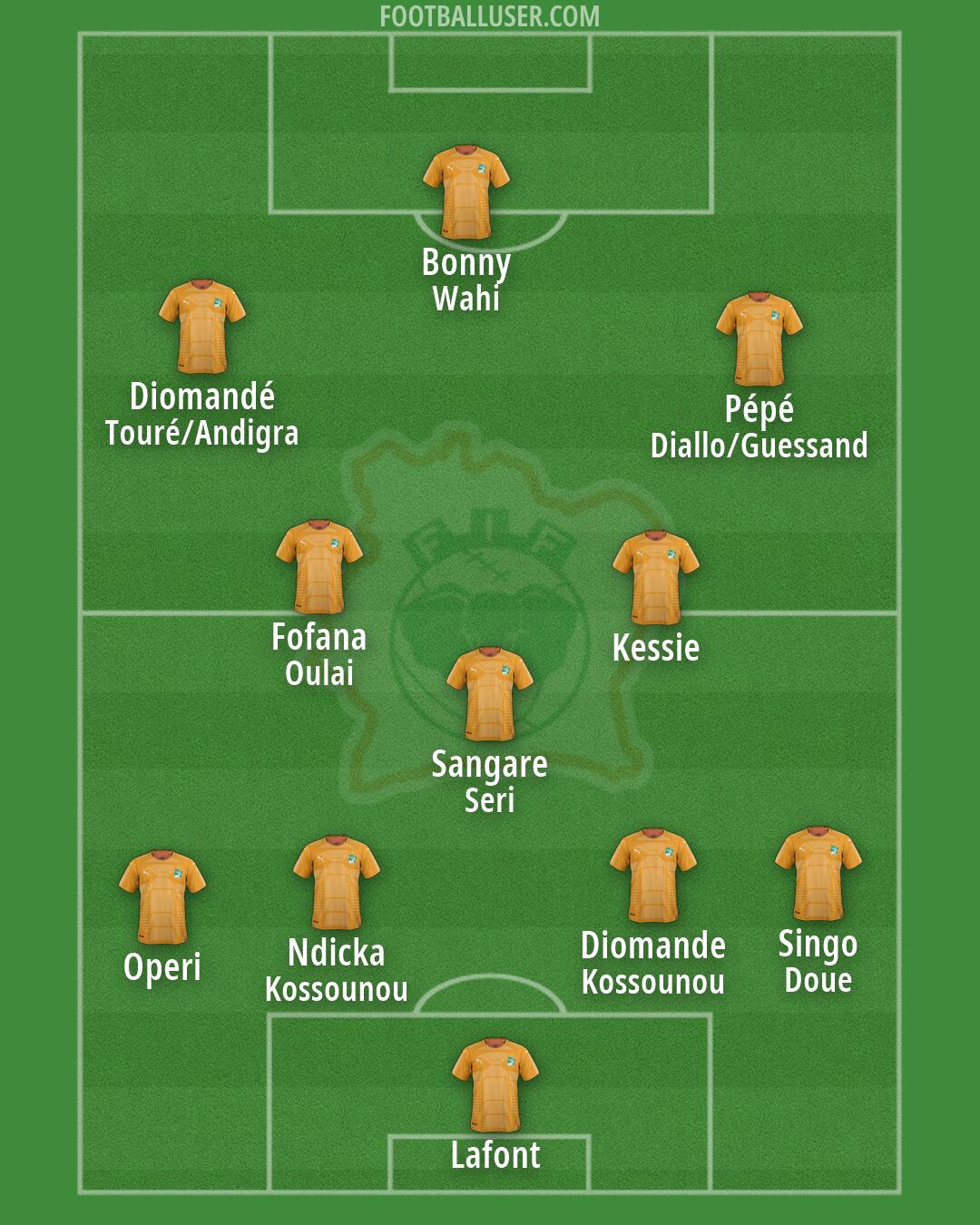 Ivory Coast Formation 2026