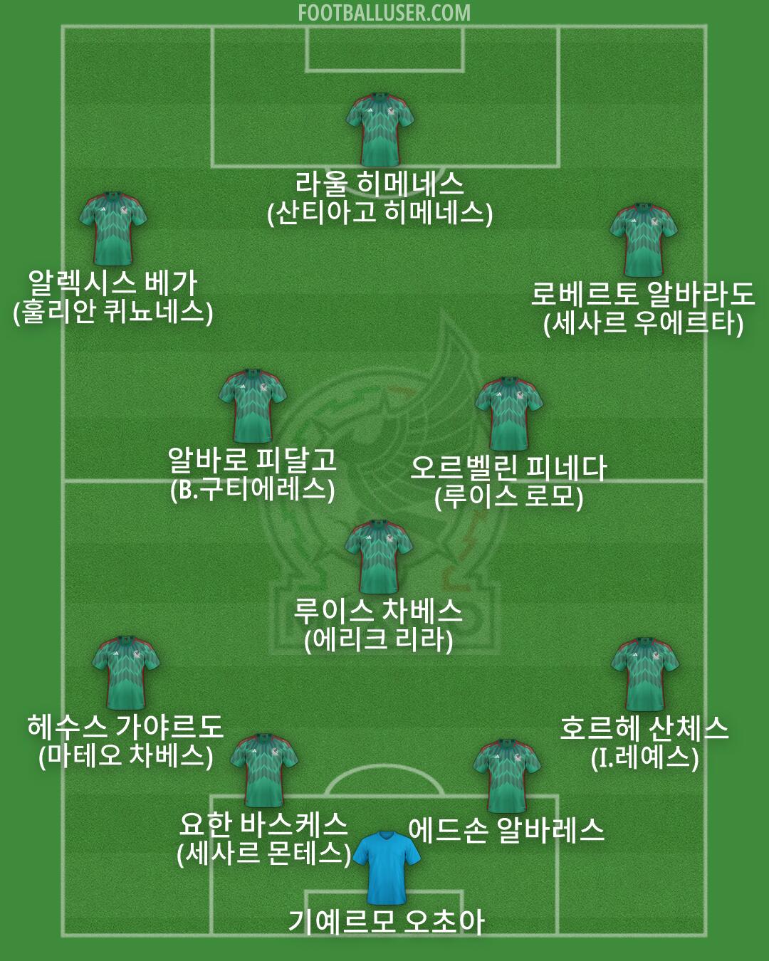 Mexico Formation 2026