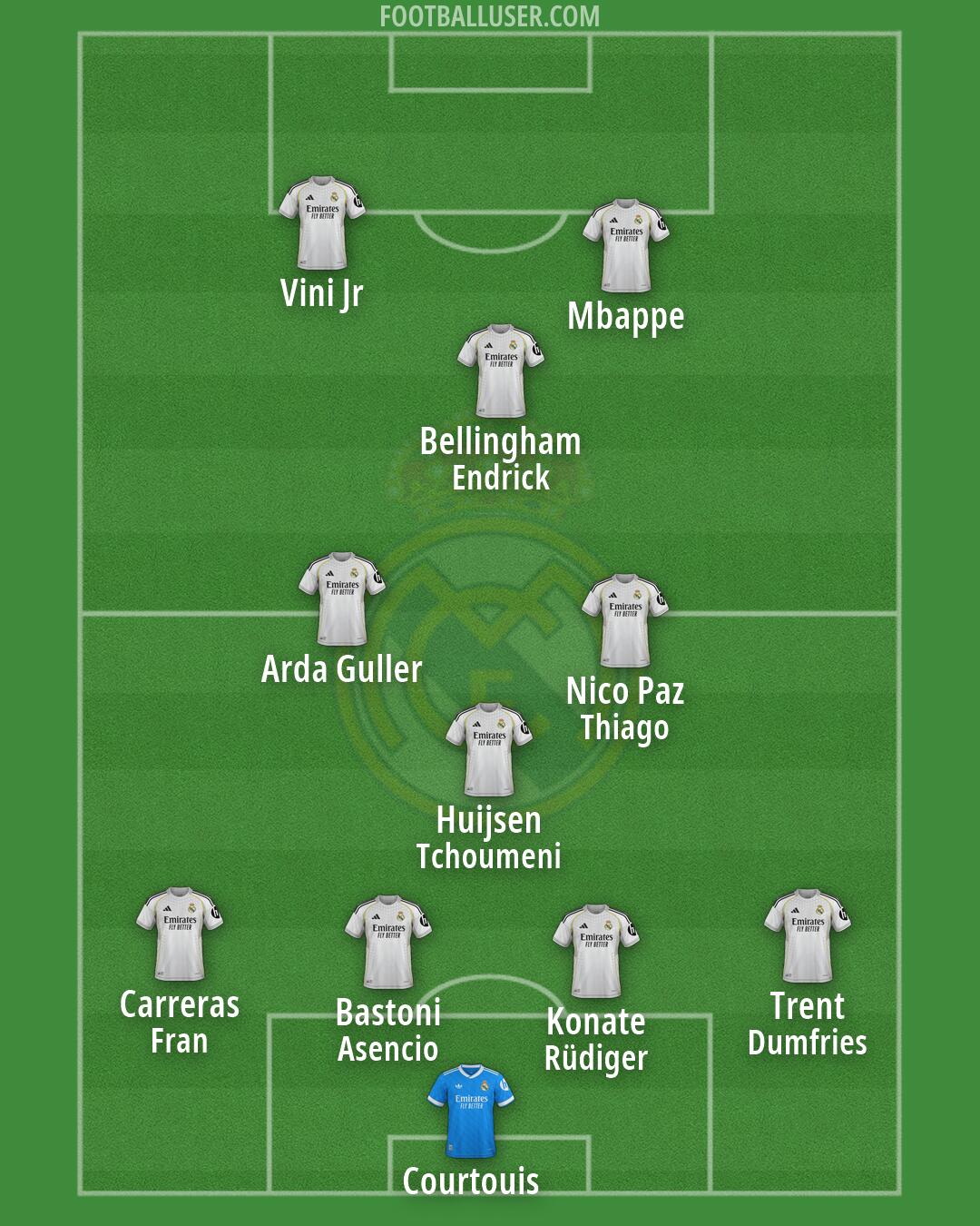 Real Madrid Formation 2026