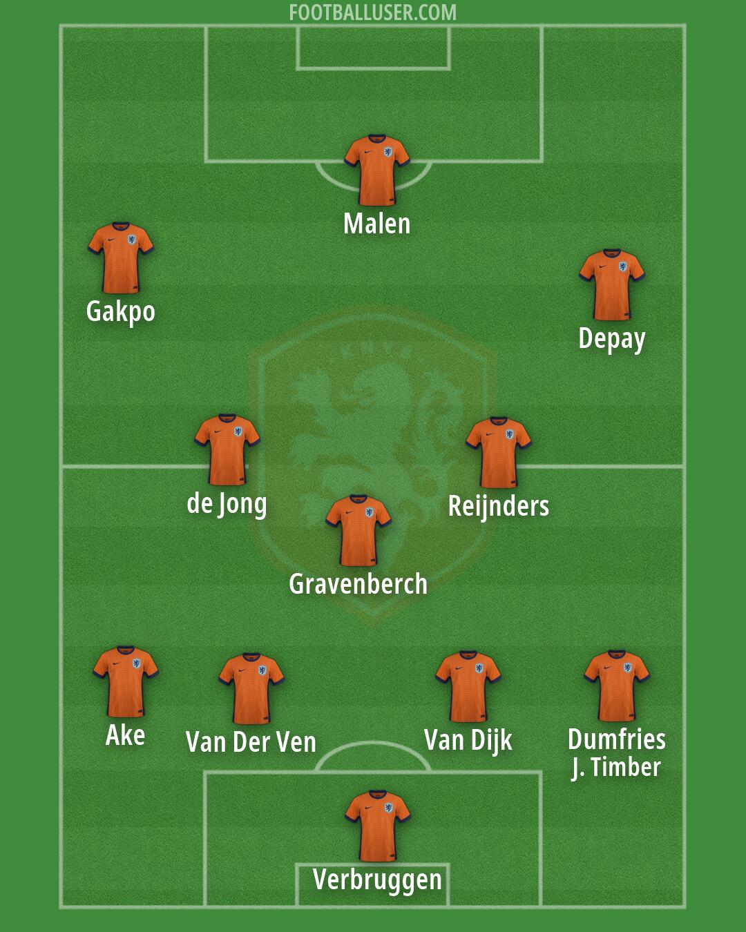 Netherlands Formation 2026