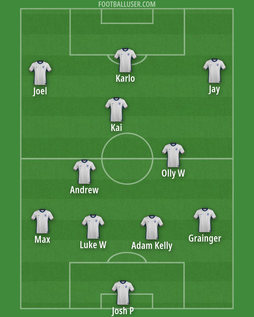 England Formation 2026