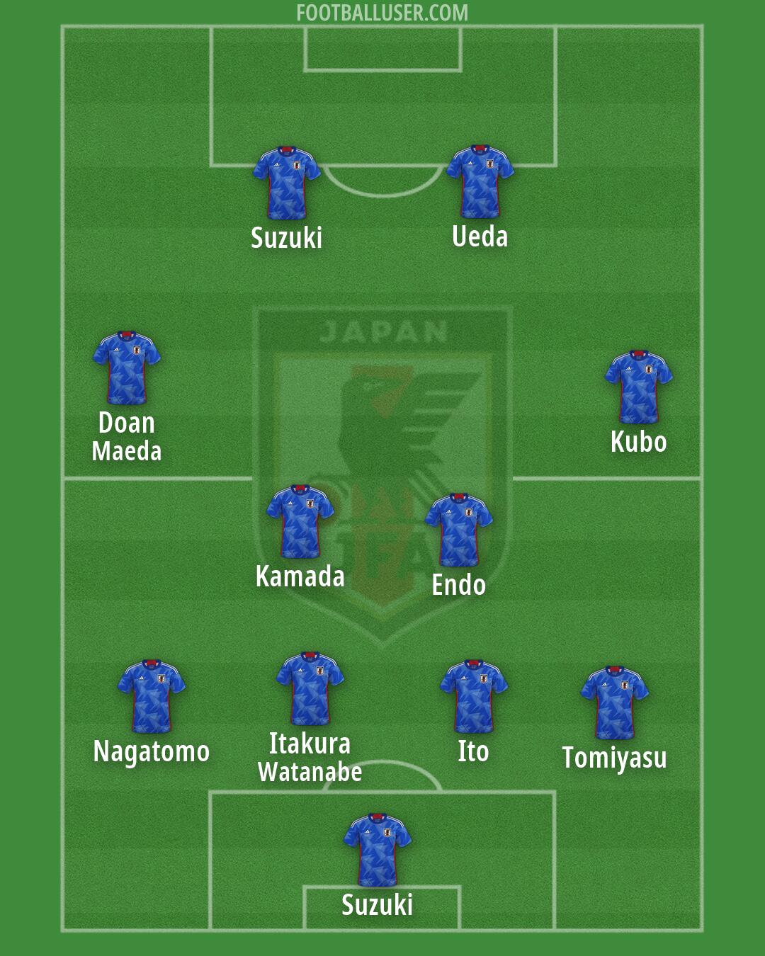 Japan Formation 2026