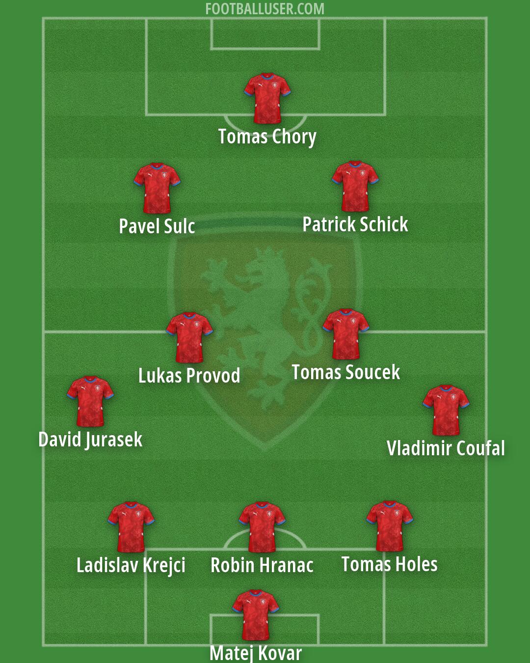 Czechia Formation 2026