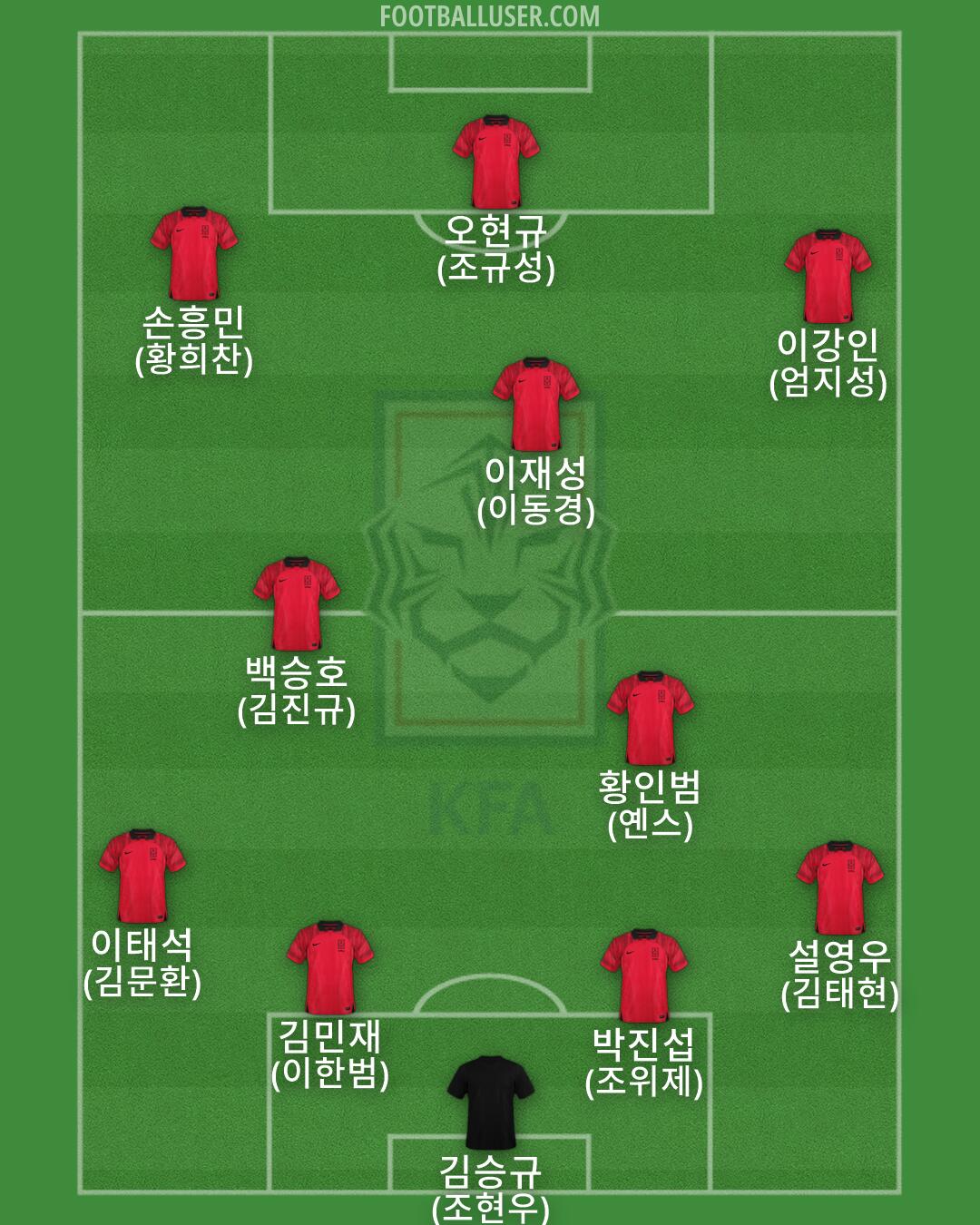 South Korea Formation 2026