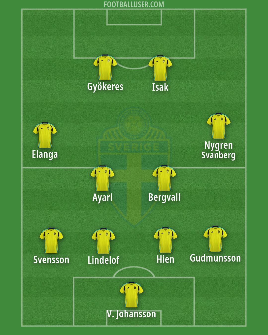 Sweden Formation 2026