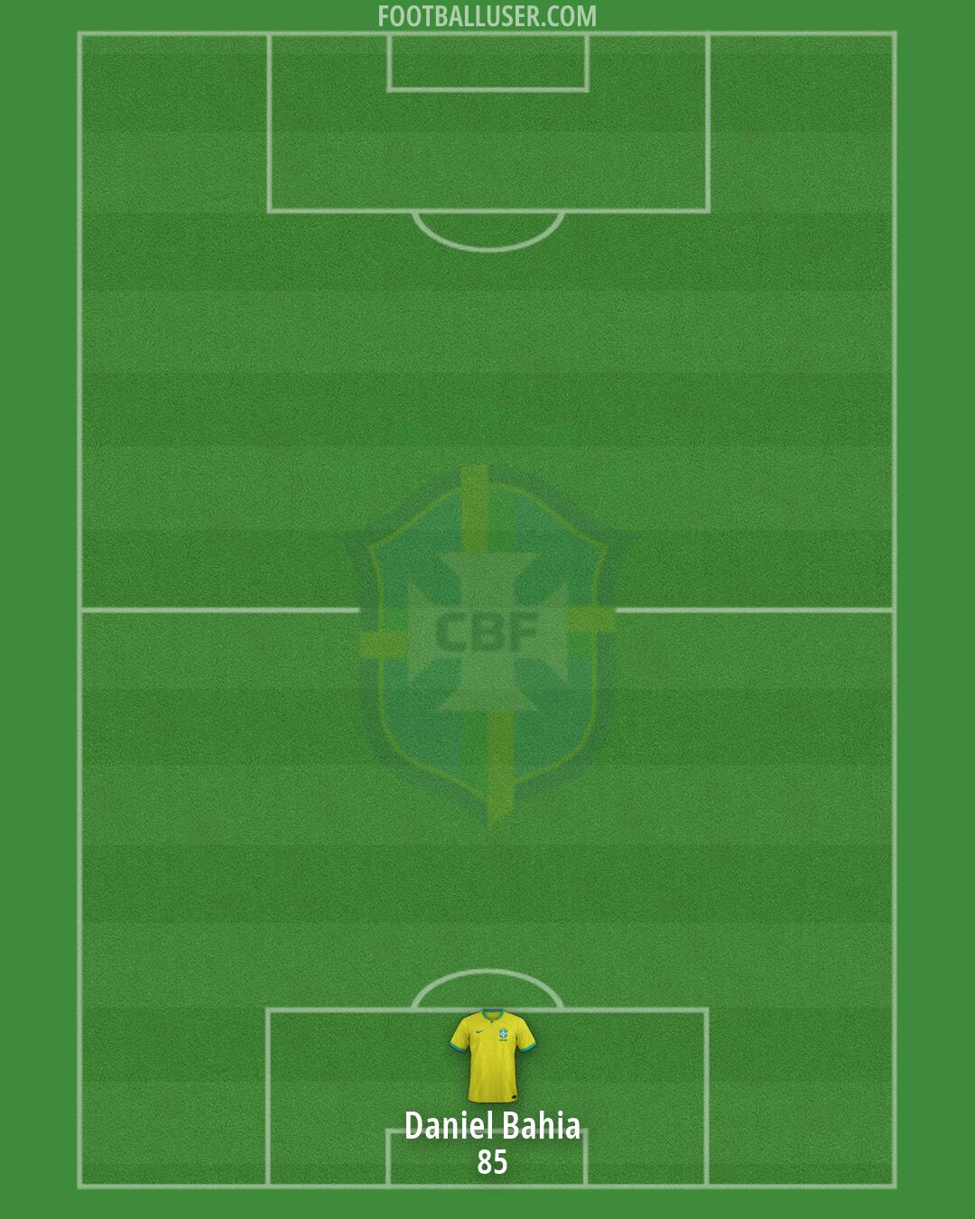 Brazil Formation 2026