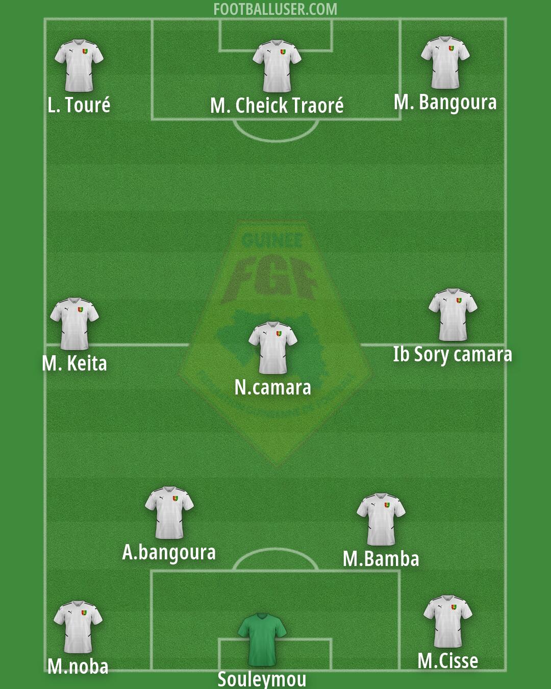 Guinea Formation 2026