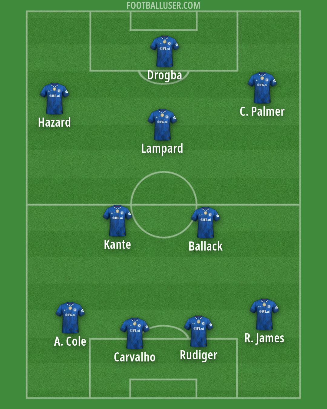 Chelsea Formation 2026