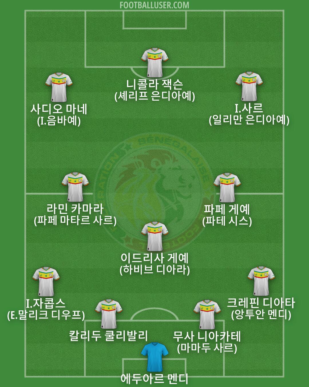 Senegal Formation 2026