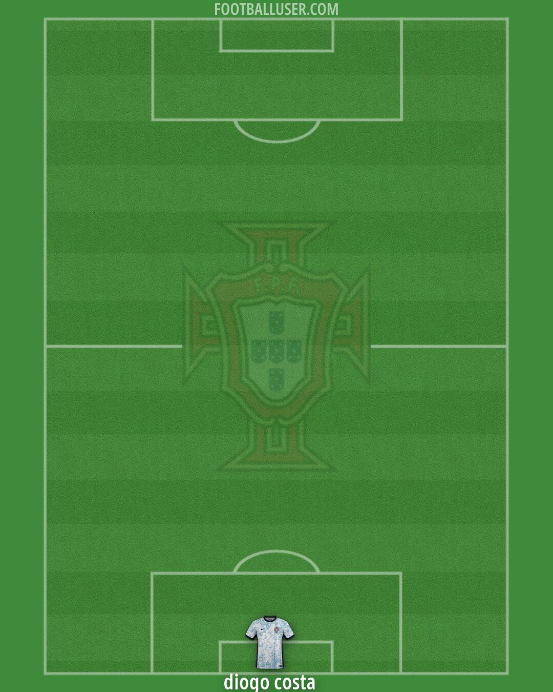 Portugal Formation 2026