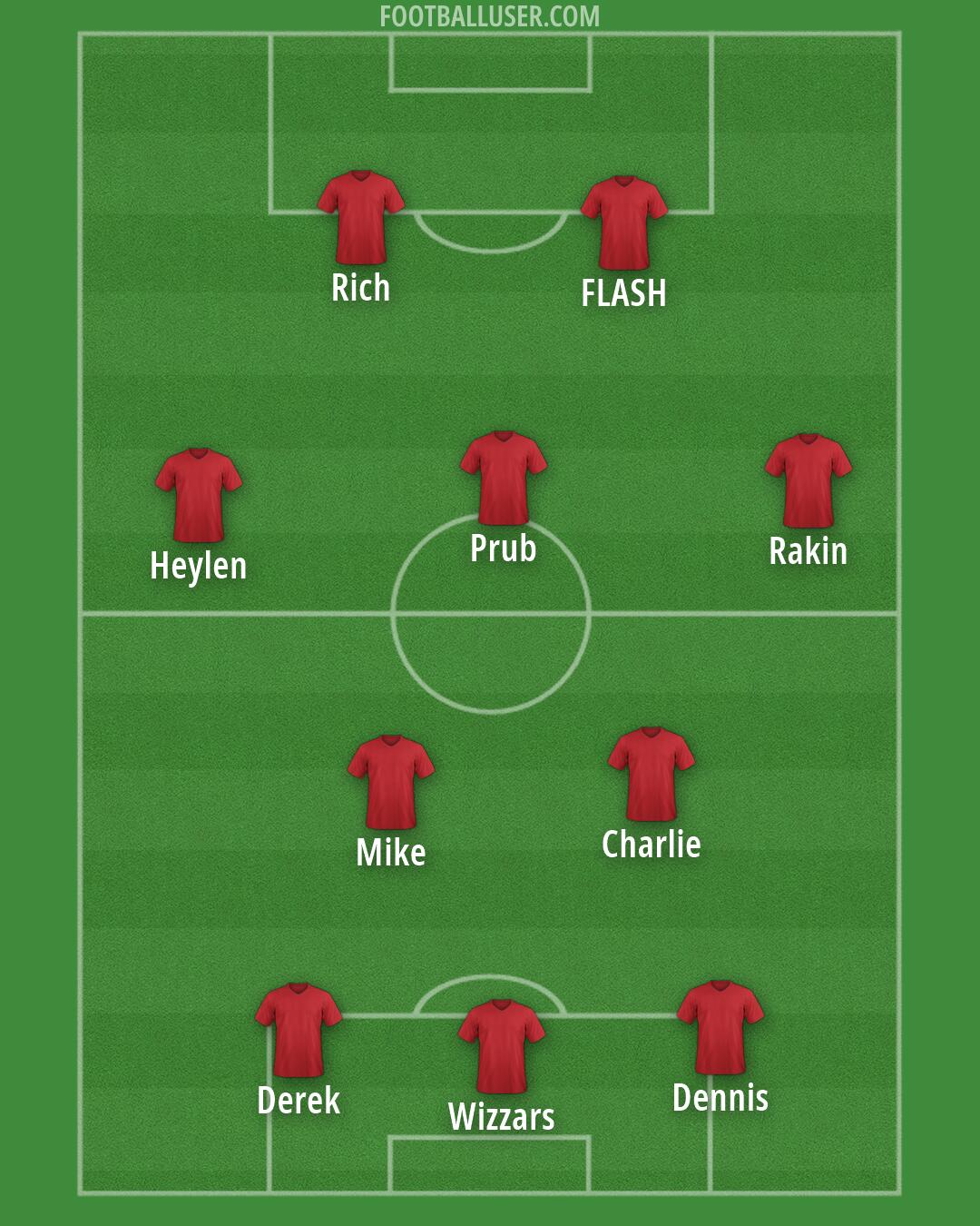 Custom Team Formation 2026